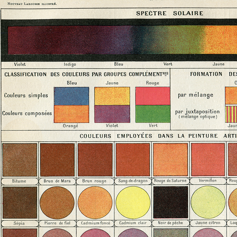 French Version Color Theory Po - đánh giá và giá Home Decor Color Palettes