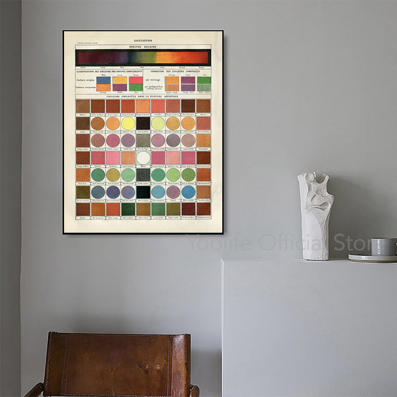 French Version Color Theory Po - đánh giá và giá Home Decor Color Palettes